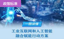 四問(wèn)+一圖，讀懂《工業(yè)互聯(lián)網(wǎng)和人工智能融合賦能行動(dòng)方案》