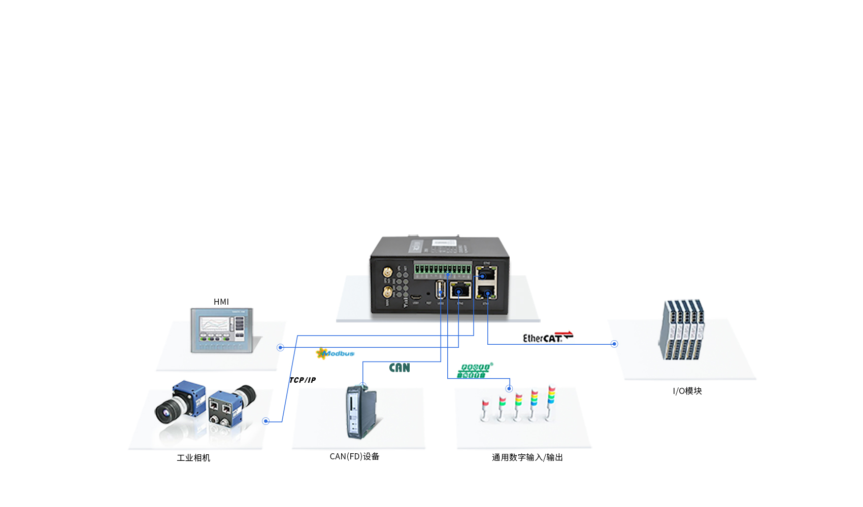 工業(yè)智能網(wǎng)關(guān)