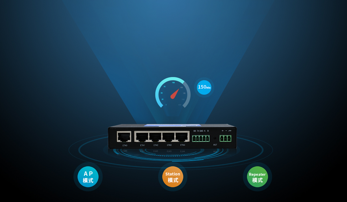 5g全網(wǎng)通路由器