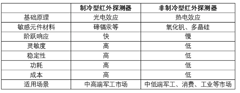 工業(yè)級(jí)5g路由器
